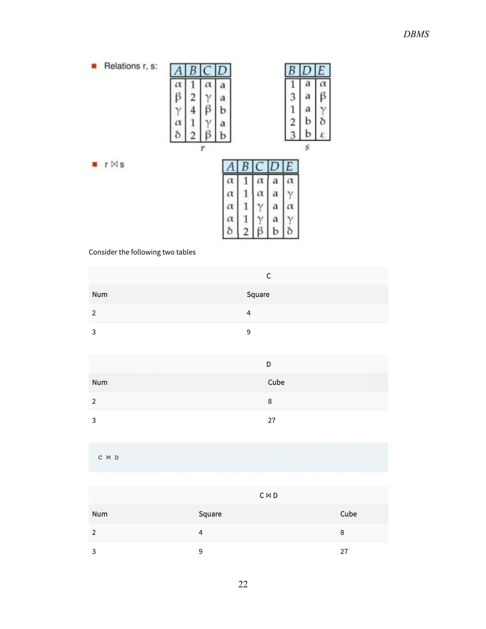 DBMS
22
 