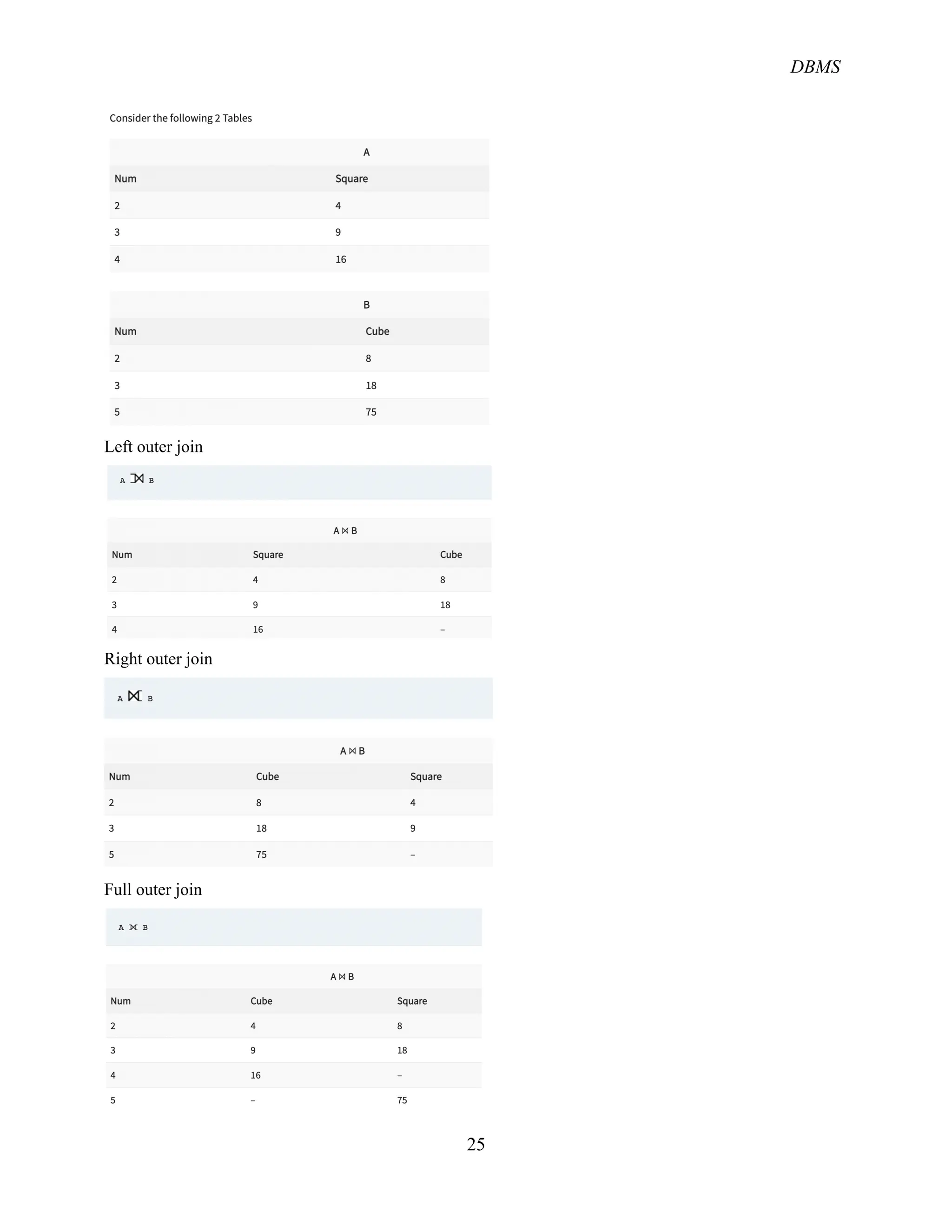 DBMS
25
Left outer join
Right outer join
Full outer join
 