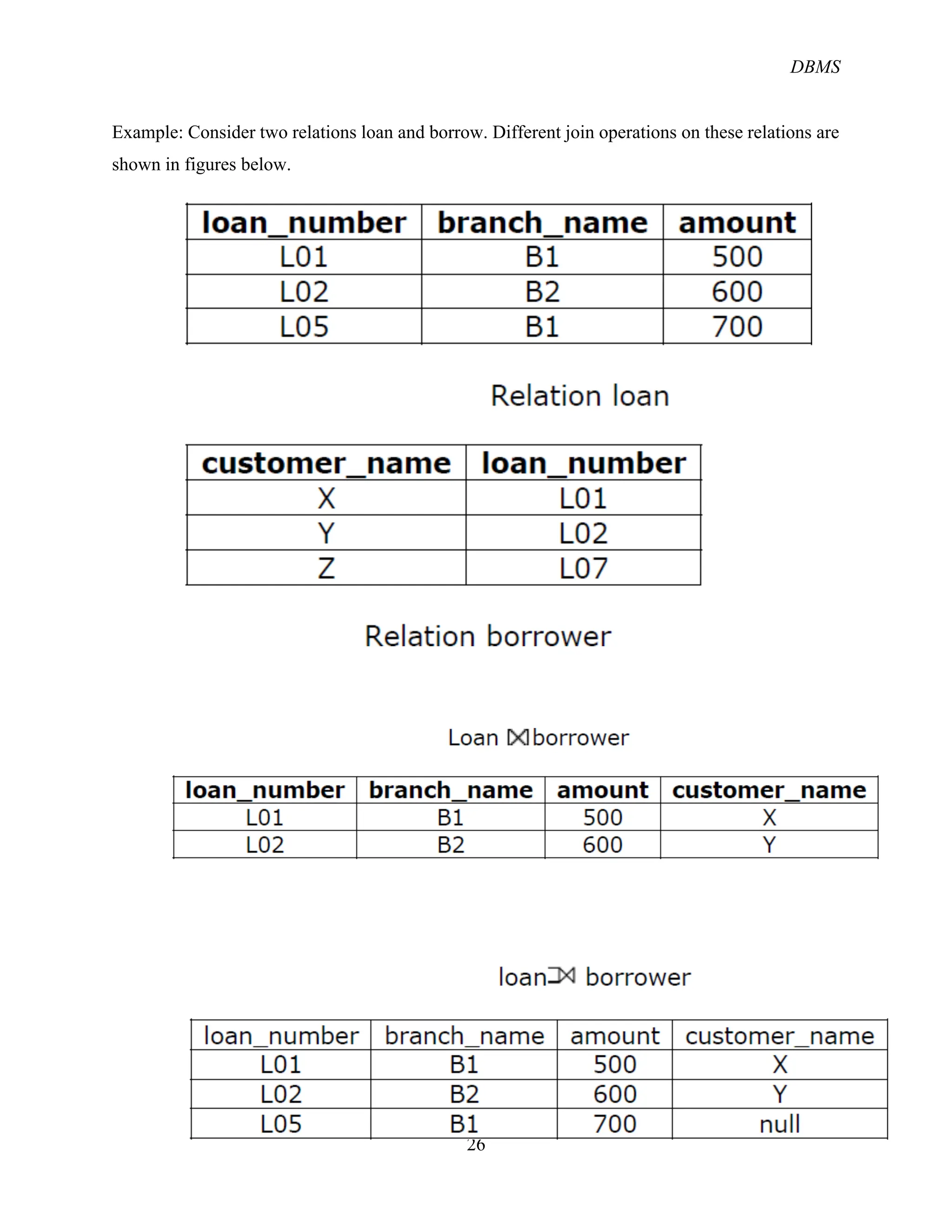 DBMS
26
Example: Consider two relations loan and borrow. Different join operations on these relations are
shown in figures below.
 