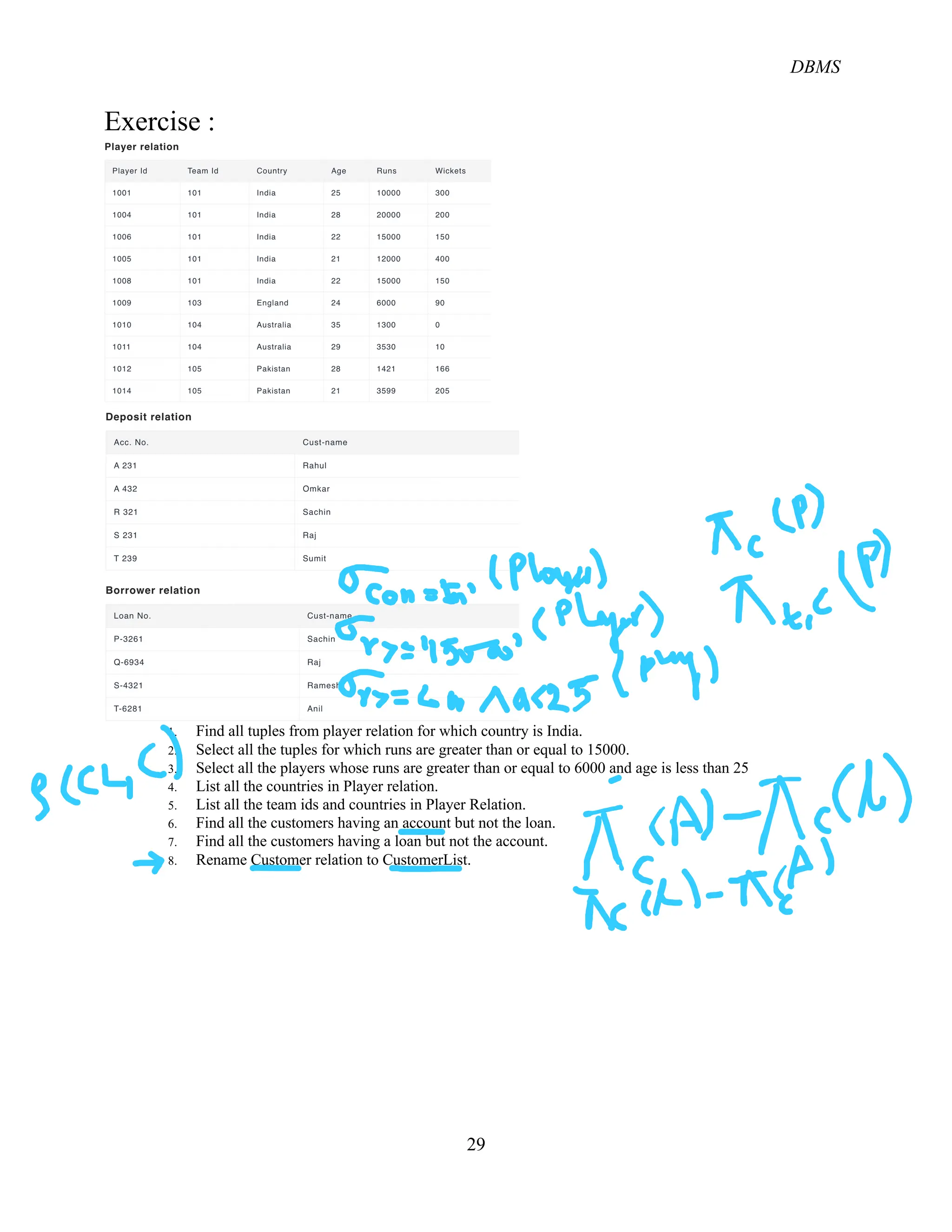 DBMS
29
Exercise :
1. Find all tuples from player relation for which country is India.
2. Select all the tuples for which runs are greater than or equal to 15000.
3. Select all the players whose runs are greater than or equal to 6000 and age is less than 25
4. List all the countries in Player relation.
5. List all the team ids and countries in Player Relation.
6. Find all the customers having an account but not the loan.
7. Find all the customers having a loan but not the account.
8. Rename Customer relation to CustomerList.
 