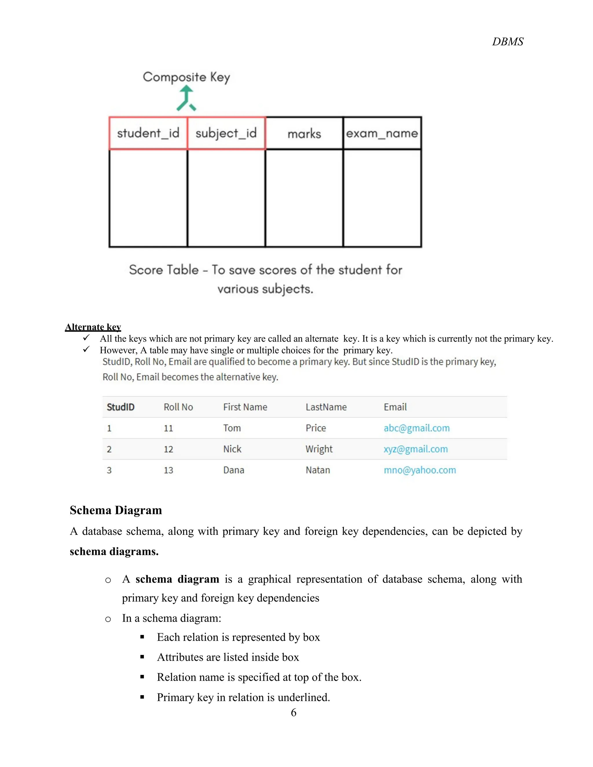 DBMS
6
Alternate key
ü All the keys which are not primary key are called an alternate key. It is a key which is currently not the primary key.
ü However, A table may have single or multiple choices for the primary key.
Schema Diagram
A database schema, along with primary key and foreign key dependencies, can be depicted by
schema diagrams.
o A schema diagram is a graphical representation of database schema, along with
primary key and foreign key dependencies
o In a schema diagram:
§ Each relation is represented by box
§ Attributes are listed inside box
§ Relation name is specified at top of the box.
§ Primary key in relation is underlined.
 