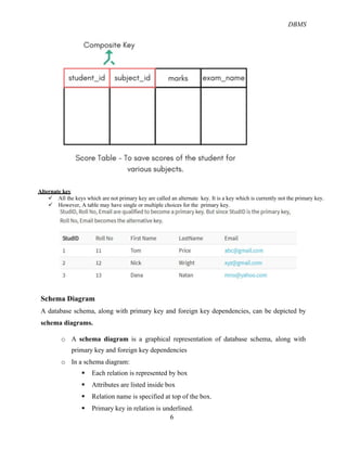 DBMS
6
Alternate key
ü All the keys which are not primary key are called an alternate key. It is a key which is currently not the primary key.
ü However, A table may have single or multiple choices for the primary key.
Schema Diagram
A database schema, along with primary key and foreign key dependencies, can be depicted by
schema diagrams.
o A schema diagram is a graphical representation of database schema, along with
primary key and foreign key dependencies
o In a schema diagram:
§ Each relation is represented by box
§ Attributes are listed inside box
§ Relation name is specified at top of the box.
§ Primary key in relation is underlined.
 