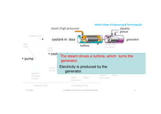 Aditya College of Engineering & Technology (A)
control rods
steam (high pressure)
• coolant in steam condenser
fuel steam (low
turbine
electric
power
generator
steam
generator
• coolant out
• pump
fuel
rods
generator.
water
(hot)
 The steam drives a turbine, which turns the
generator.
water  Electricity is produced by the
(cool)
steam (low
pressure)
turbine
reactor
pressure
vessel
water (low
pressure)
U P KUMAR CHATURVEDULA ASSOCIATE PROFESSOR 14
water (high
pressure)
secondary loop
primary loop
generator.
(cool)
17-10-2024
 