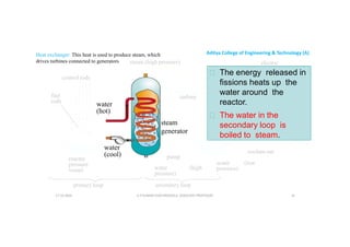 Aditya College of Engineering & Technology (A)
control rods
turbine
electric
power
steam (low
fuel
 The energy released in
fissions heats up the
water around the
steam (high pressure)
Heat exchanger: This heat is used to produce steam, which
drives turbines connected to generators
turbine steam (low
pressure)
coolant in
steam condenser
coolant out
fuel
rods reactor.
 The water in the
secondary loop is
boiled to steam.
water
(hot)
water
steam
generator
reactor
pressure
vessel (high
water (low
pressure)
coolant out
pump
water
pressure)
primary loop secondary loop
water
(cool)
U P KUMAR CHATURVEDULA ASSOCIATE PROFESSOR 16
17-10-2024
 