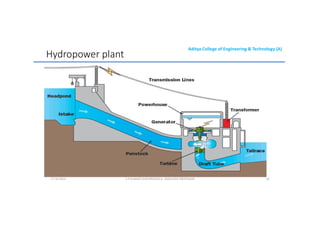 Aditya College of Engineering & Technology (A)
Hydropower plant
U P KUMAR CHATURVEDULA ASSOCIATE PROFESSOR 20
17-10-2024
 