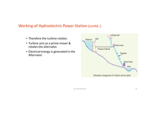 • Therefore the turbine rotates.
• Turbine acts as a prime mover &
Working of Hydroelectric Power Station (contd..)
• Turbine acts as a prime mover &
rotates the alternator.
• Electrical energy is generated in the
Alternator.
@ CHATURVEDULA 24
 