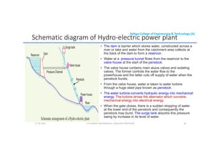 Aditya College of Engineering & Technology (A)
Schematic diagram of Hydro-electric power plant
• The dam is barrier which stores water, constructed across a
river or lake and water from the catchment area collects at
the back of the dam to form a reservoir.
• Water at a pressure tunnel flows from the reservoir to the
valve house at the start of the penstock.
valve house at the start of the penstock.
• The valve house contains main sluice valves and isolating
valves. The former controls the water flow to the
powerhouse and the latter cuts off supply of water when the
penstock bursts.
• From the valve house, water is taken to water turbine
through a huge steel pipe known as penstock.
• The water turbine converts hydraulic energy into mechanical
• The water turbine converts hydraulic energy into mechanical
energy. The turbine drives the alternator which converts
mechanical energy into electrical energy.
• When the gate closes, there is a sudden stopping of water
at the lower end of the penstock and consequently the
penstock may burst. The surge tank absorbs this pressure
swing by increase in its level of water.
U P KUMAR CHATURVEDULA ASSOCIATE PROFESSOR 26
17-10-2024
 