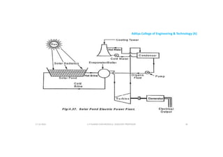 Aditya College of Engineering & Technology (A)
U P KUMAR CHATURVEDULA ASSOCIATE PROFESSOR 36
17-10-2024
 