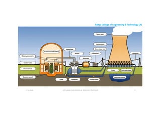 Aditya College of Engineering & Technology (A)
U P KUMAR CHATURVEDULA ASSOCIATE PROFESSOR 5
17-10-2024
 