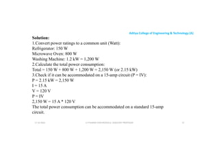 Aditya College of Engineering & Technology (A)
Solution:
1.Convert power ratings to a common unit (Watt):
Refrigerator: 150 W
Microwave Oven: 800 W
Washing Machine: 1.2 kW = 1,200 W
Washing Machine: 1.2 kW = 1,200 W
2.Calculate the total power consumption:
Total = 150 W + 800 W + 1,200 W = 2,150 W (or 2.15 kW)
3.Check if it can be accommodated on a 15-amp circuit (P = IV):
P = 2.15 kW = 2,150 W
I = 15 A
V = 120 V
P = IV
P = IV
2,150 W = 15 A * 120 V
The total power consumption can be accommodated on a standard 15-amp
circuit.
U P KUMAR CHATURVEDULA ASSOCIATE PROFESSOR 57
17-10-2024
 