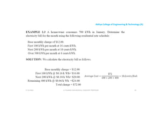 Aditya College of Engineering & Technology (A)
U P KUMAR CHATURVEDULA ASSOCIATE PROFESSOR 62
17-10-2024
 