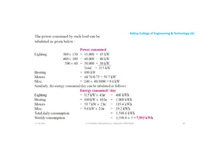 Aditya College of Engineering & Technology (A)
U P KUMAR CHATURVEDULA ASSOCIATE PROFESSOR 65
17-10-2024
 