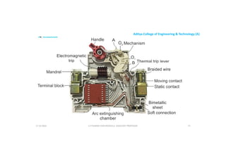 Aditya College of Engineering & Technology (A)
U P KUMAR CHATURVEDULA ASSOCIATE PROFESSOR 73
17-10-2024
 