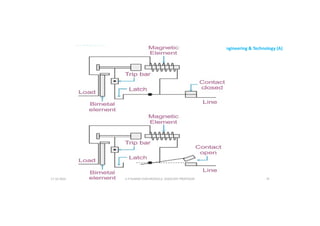 Aditya College of Engineering & Technology (A)
U P KUMAR CHATURVEDULA ASSOCIATE PROFESSOR 74
17-10-2024
 