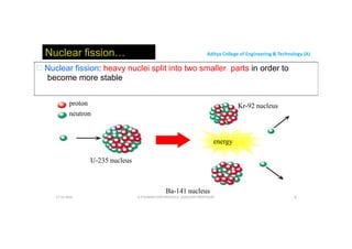 Aditya College of Engineering & Technology (A)
Nuclear fission…
 Nuclear fission: heavy nuclei split into two smaller parts in order to
become more stable
proton
neutron
Kr-92 nucleus
energy
U P KUMAR CHATURVEDULA ASSOCIATE PROFESSOR 8
U-235 nucleus
Ba-141 nucleus
17-10-2024
 