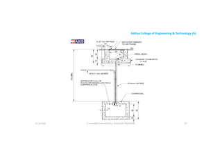 Aditya College of Engineering & Technology (A)
U P KUMAR CHATURVEDULA ASSOCIATE PROFESSOR 97
17-10-2024
 