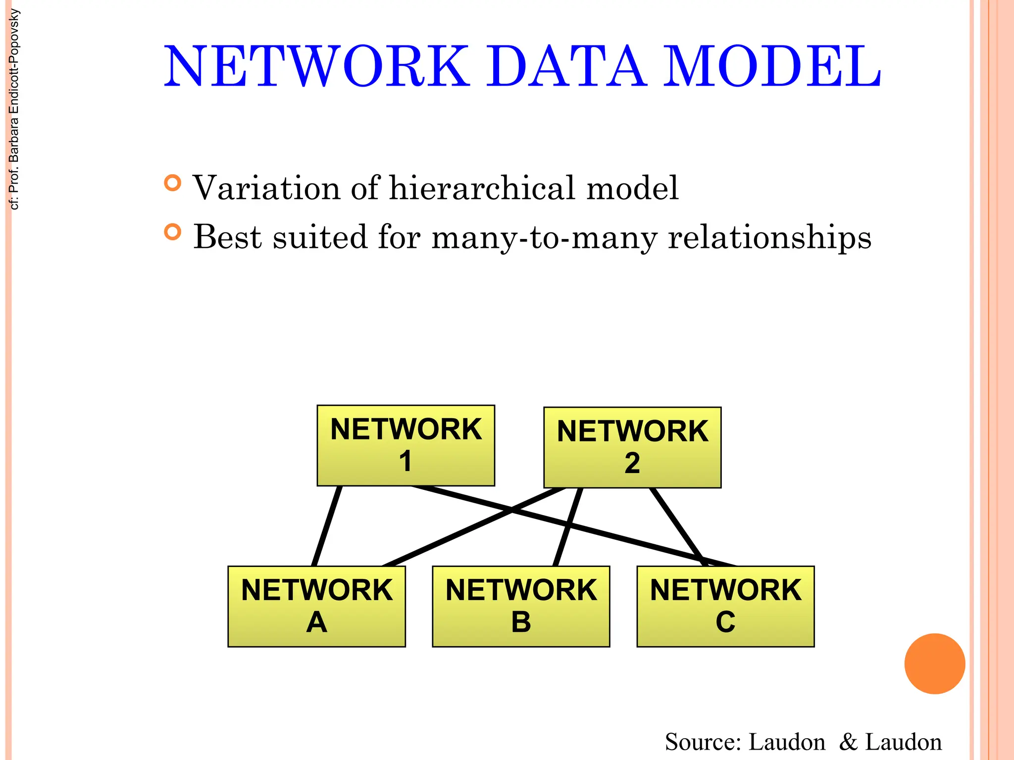 NETWORK DATA MODEL
 Variation of hierarchical model
 Best suited for many-to-many relationships
NETWORK
A
NETWORK
B
NETWORK
C
NETWORK
1
NETWORK
2
Source: Laudon & Laudon
cf:
Prof.
Barbara
Endicott-Popovsky
 