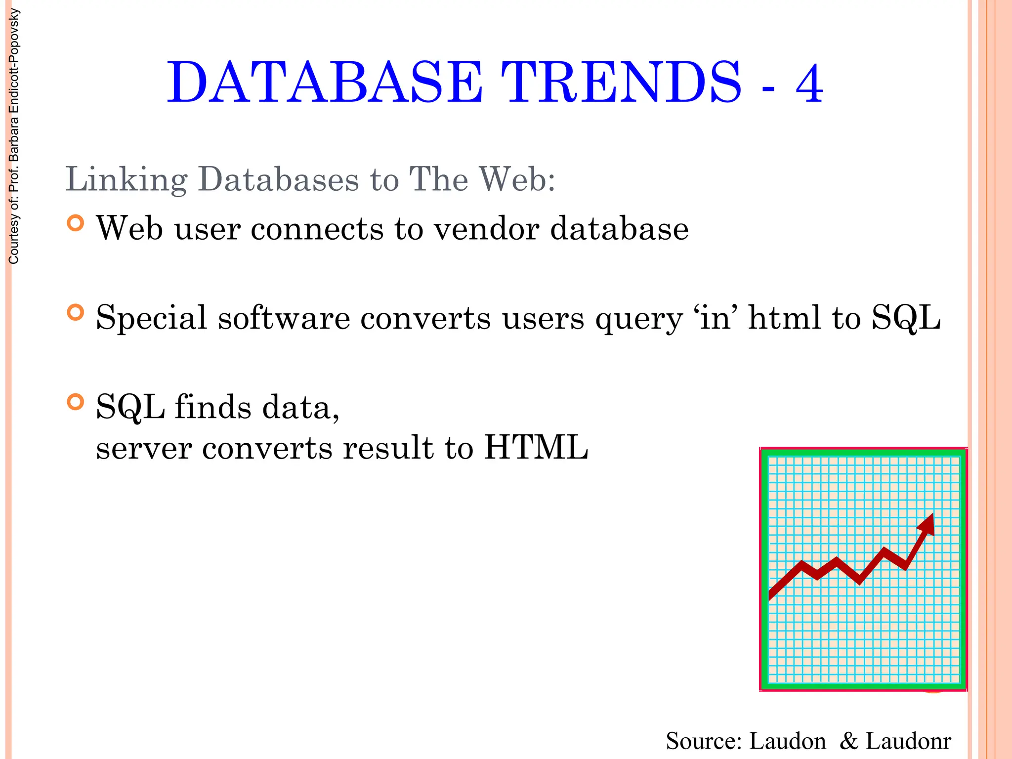 DATABASE TRENDS - 4
Linking Databases to The Web:
 Web user connects to vendor database
 Special software converts users query ‘in’ html to SQL
 SQL finds data,
server converts result to HTML
Source: Laudon & Laudonr
Courtesy
of:
Prof.
Barbara
Endicott-Popovsky
 