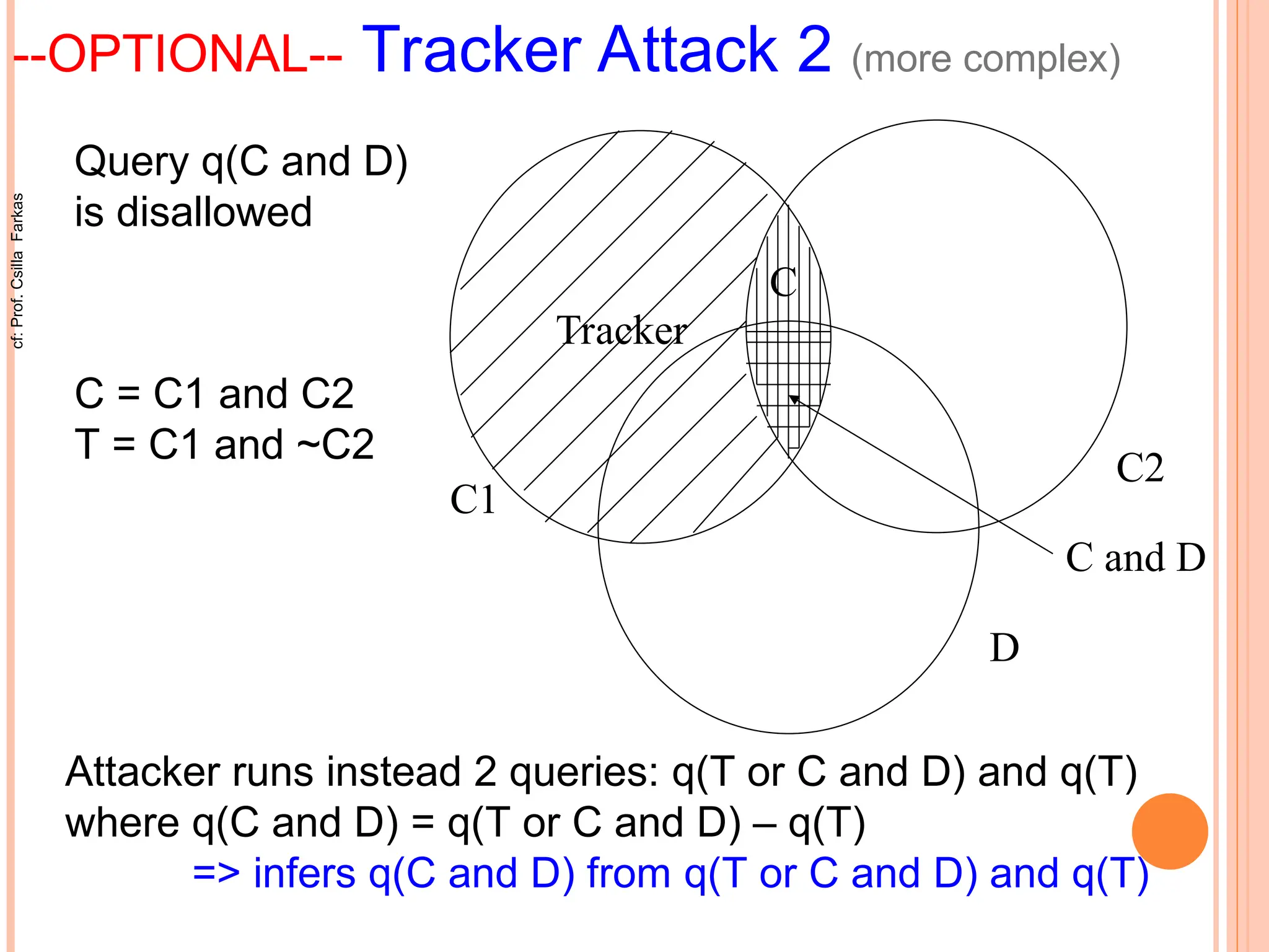 --OPTIONAL-- Tracker Attack 2 (more complex)
C = C1 and C2
T = C1 and ~C2
Tracker
C
C1
C2
D
C and D
Query q(C and D)
is disallowed
Attacker runs instead 2 queries: q(T or C and D) and q(T)
where q(C and D) = q(T or C and D) – q(T)
=> infers q(C and D) from q(T or C and D) and q(T)
cf:
Prof.
Csilla
Farkas
 