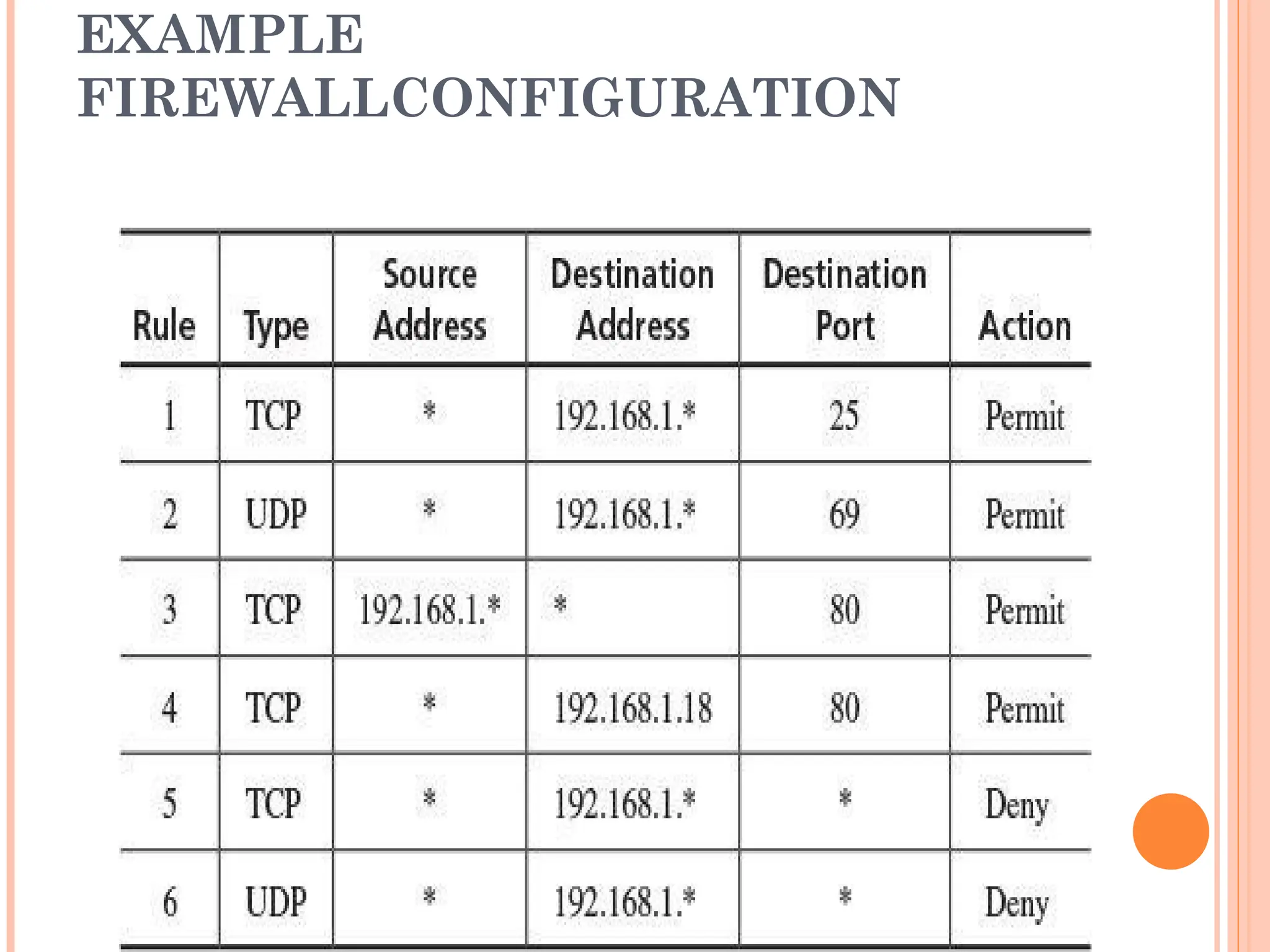 EXAMPLE
FIREWALLCONFIGURATION
 
