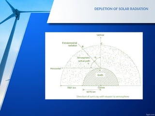 DEPLETION OF SOLAR RADIATION
 