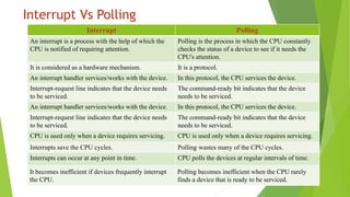 PA UNIT 3 (FR INFORMATION TECHNOLOGY) SPPU | PDF