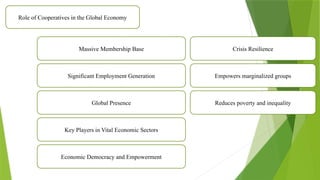 Role of Cooperatives in the Global Economy
Massive Membership Base
Significant Employment Generation
Global Presence
Economic Democracy and Empowerment
Key Players in Vital Economic Sectors
Crisis Resilience
Empowers marginalized groups
Reduces poverty and inequality
 