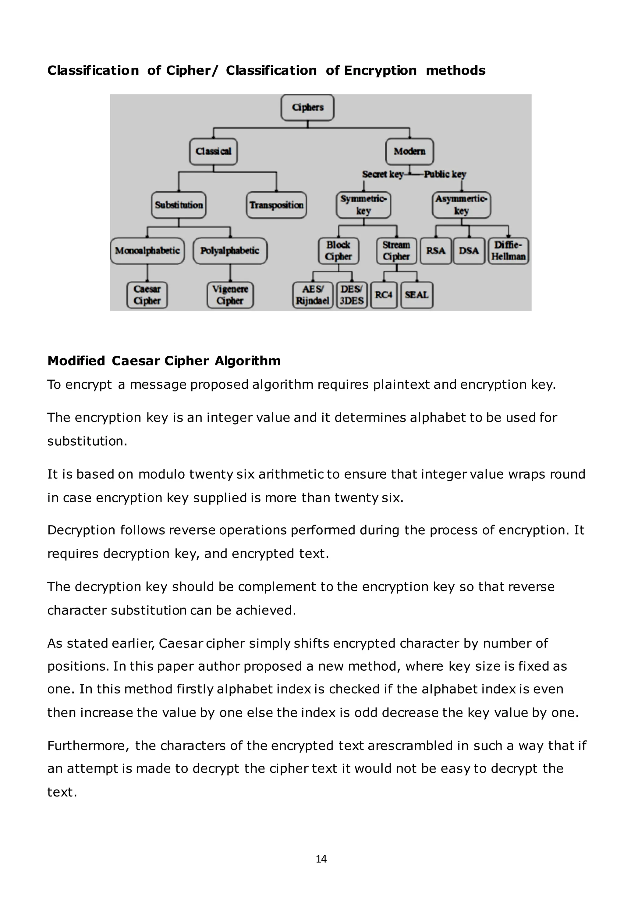 14
Classification of Cipher/ Classification of Encryption methods
Modified Caesar Cipher Algorithm
To encrypt a message proposed algorithm requires plaintext and encryption key.
The encryption key is an integer value and it determines alphabet to be used for
substitution.
It is based on modulo twenty six arithmetic to ensure that integer value wraps round
in case encryption key supplied is more than twenty six.
Decryption follows reverse operations performed during the process of encryption. It
requires decryption key, and encrypted text.
The decryption key should be complement to the encryption key so that reverse
character substitution can be achieved.
As stated earlier, Caesar cipher simply shifts encrypted character by number of
positions. In this paper author proposed a new method, where key size is fixed as
one. In this method firstly alphabet index is checked if the alphabet index is even
then increase the value by one else the index is odd decrease the key value by one.
Furthermore, the characters of the encrypted text arescrambled in such a way that if
an attempt is made to decrypt the cipher text it would not be easy to decrypt the
text.
 