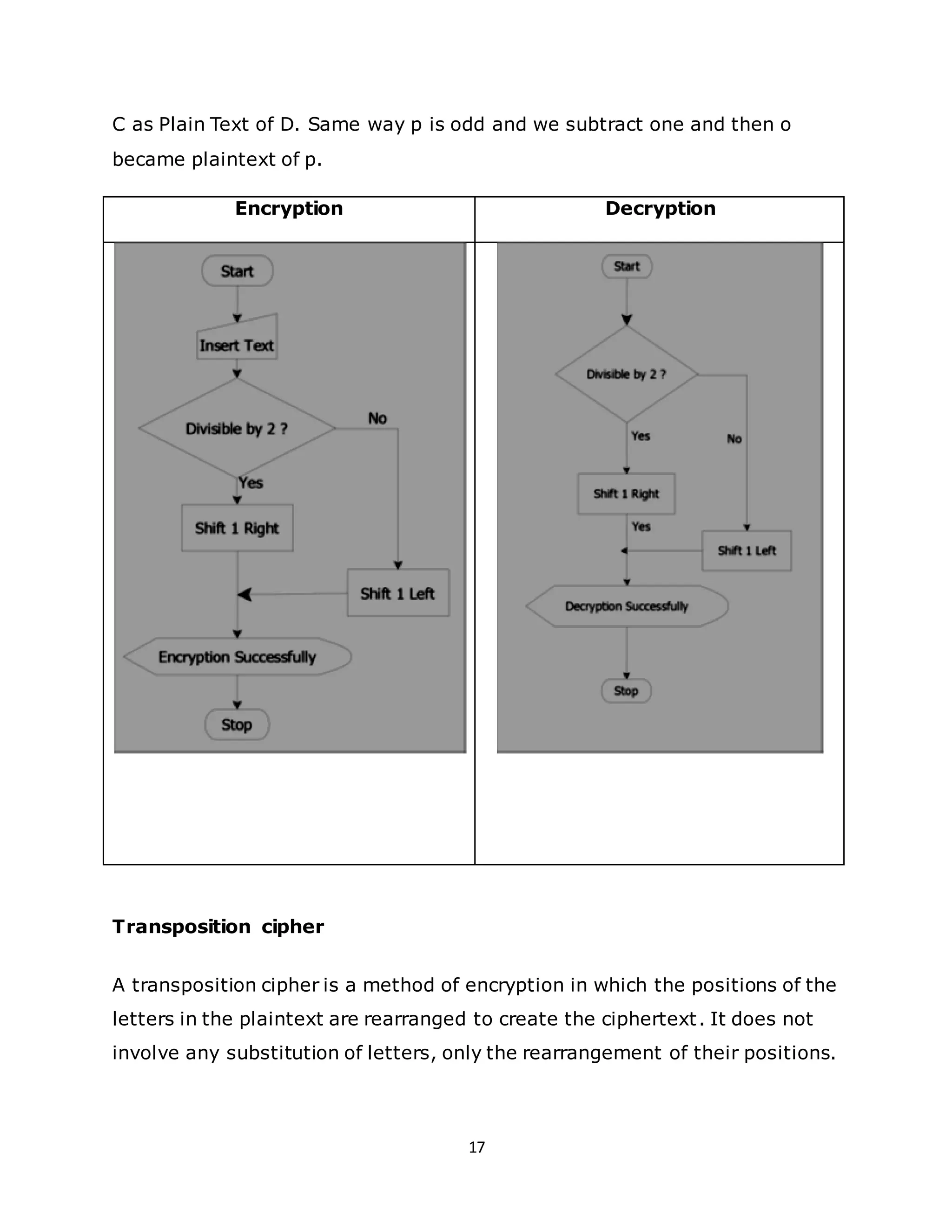 17
C as Plain Text of D. Same way p is odd and we subtract one and then o
became plaintext of p.
Encryption Decryption
Transposition cipher
A transposition cipher is a method of encryption in which the positions of the
letters in the plaintext are rearranged to create the ciphertext. It does not
involve any substitution of letters, only the rearrangement of their positions.
 