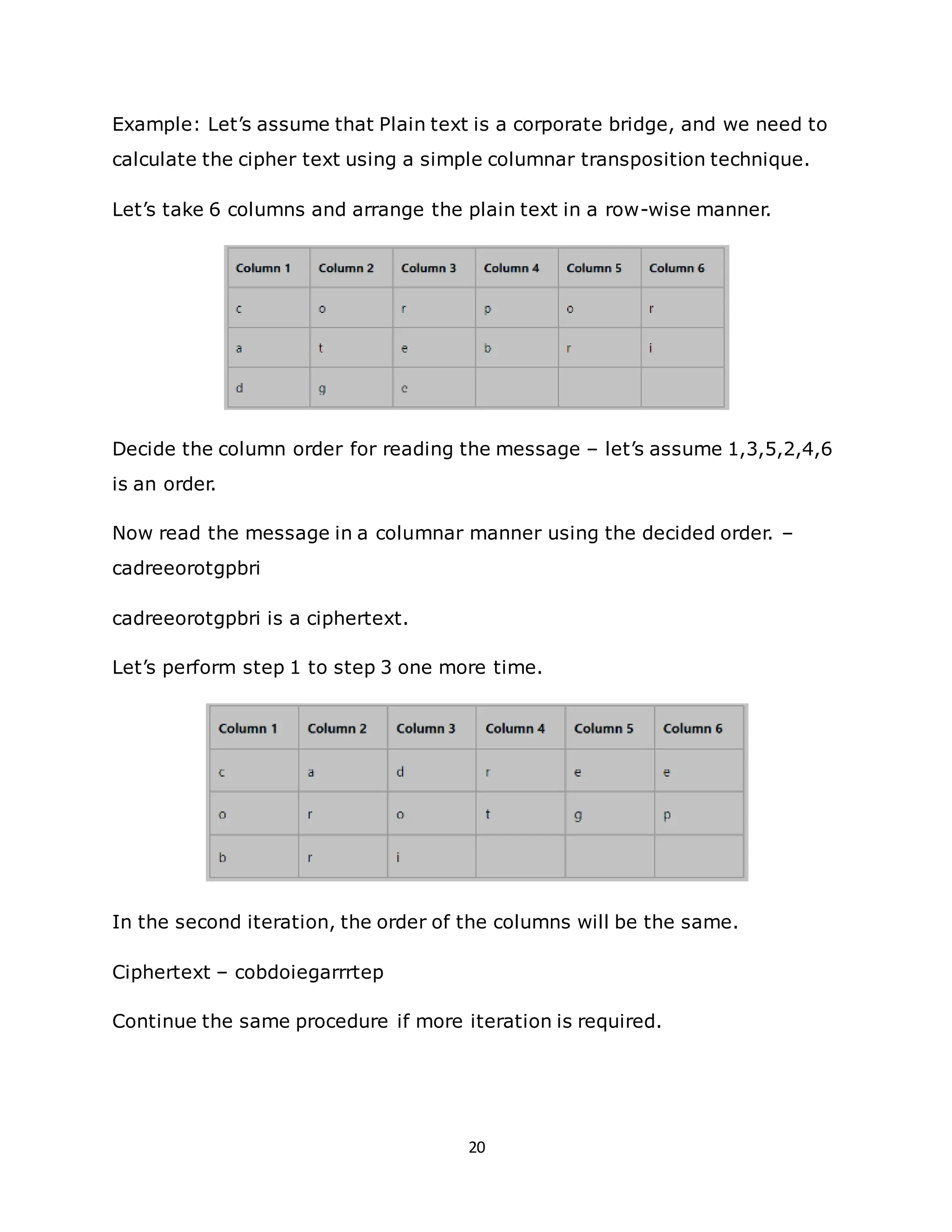 20
Example: Let’s assume that Plain text is a corporate bridge, and we need to
calculate the cipher text using a simple columnar transposition technique.
Let’s take 6 columns and arrange the plain text in a row-wise manner.
Decide the column order for reading the message – let’s assume 1,3,5,2,4,6
is an order.
Now read the message in a columnar manner using the decided order. –
cadreeorotgpbri
cadreeorotgpbri is a ciphertext.
Let’s perform step 1 to step 3 one more time.
In the second iteration, the order of the columns will be the same.
Ciphertext – cobdoiegarrrtep
Continue the same procedure if more iteration is required.
 