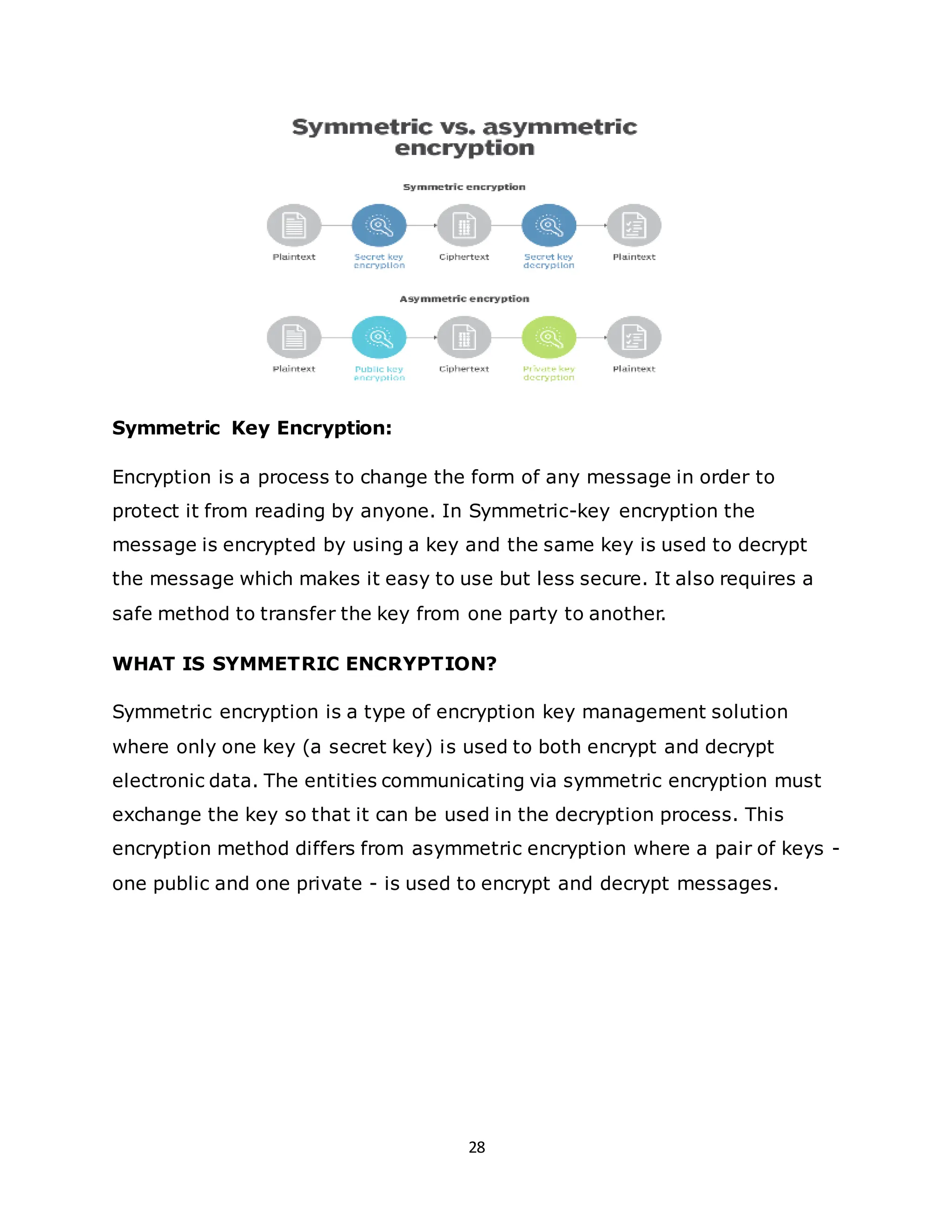 28
Symmetric Key Encryption:
Encryption is a process to change the form of any message in order to
protect it from reading by anyone. In Symmetric-key encryption the
message is encrypted by using a key and the same key is used to decrypt
the message which makes it easy to use but less secure. It also requires a
safe method to transfer the key from one party to another.
WHAT IS SYMMETRIC ENCRYPTION?
Symmetric encryption is a type of encryption key management solution
where only one key (a secret key) is used to both encrypt and decrypt
electronic data. The entities communicating via symmetric encryption must
exchange the key so that it can be used in the decryption process. This
encryption method differs from asymmetric encryption where a pair of keys -
one public and one private - is used to encrypt and decrypt messages.
 