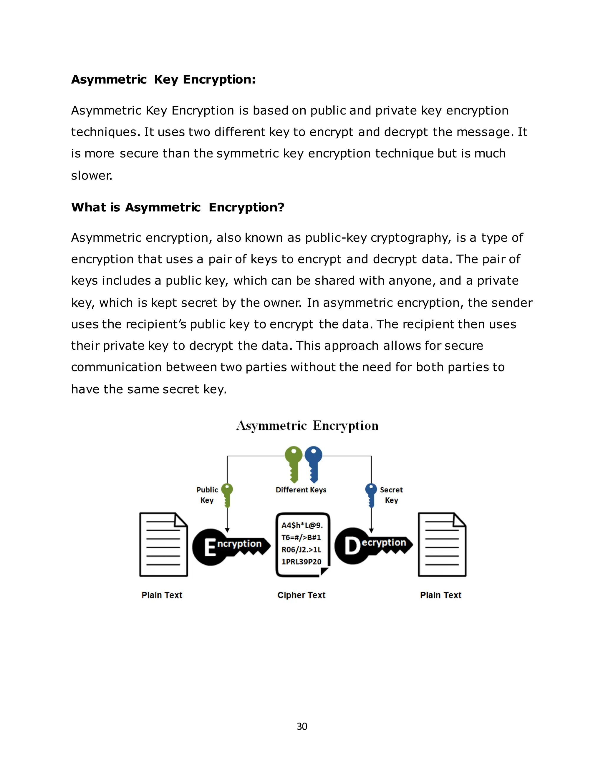 30
Asymmetric Key Encryption:
Asymmetric Key Encryption is based on public and private key encryption
techniques. It uses two different key to encrypt and decrypt the message. It
is more secure than the symmetric key encryption technique but is much
slower.
What is Asymmetric Encryption?
Asymmetric encryption, also known as public-key cryptography, is a type of
encryption that uses a pair of keys to encrypt and decrypt data. The pair of
keys includes a public key, which can be shared with anyone, and a private
key, which is kept secret by the owner. In asymmetric encryption, the sender
uses the recipient’s public key to encrypt the data. The recipient then uses
their private key to decrypt the data. This approach allows for secure
communication between two parties without the need for both parties to
have the same secret key.
 