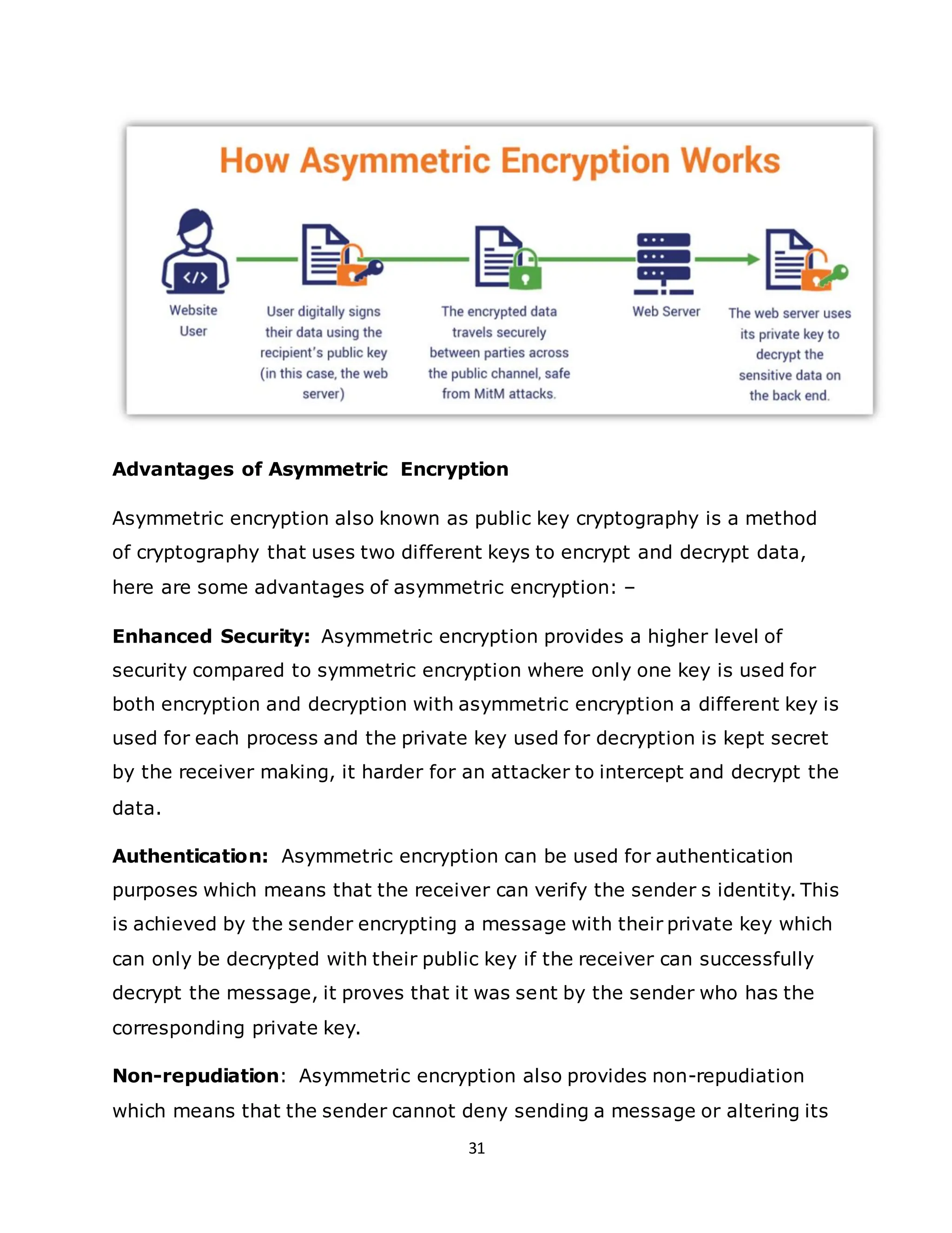 31
Advantages of Asymmetric Encryption
Asymmetric encryption also known as public key cryptography is a method
of cryptography that uses two different keys to encrypt and decrypt data,
here are some advantages of asymmetric encryption: –
Enhanced Security: Asymmetric encryption provides a higher level of
security compared to symmetric encryption where only one key is used for
both encryption and decryption with asymmetric encryption a different key is
used for each process and the private key used for decryption is kept secret
by the receiver making, it harder for an attacker to intercept and decrypt the
data.
Authentication: Asymmetric encryption can be used for authentication
purposes which means that the receiver can verify the sender s identity. This
is achieved by the sender encrypting a message with their private key which
can only be decrypted with their public key if the receiver can successfully
decrypt the message, it proves that it was sent by the sender who has the
corresponding private key.
Non-repudiation: Asymmetric encryption also provides non-repudiation
which means that the sender cannot deny sending a message or altering its
 