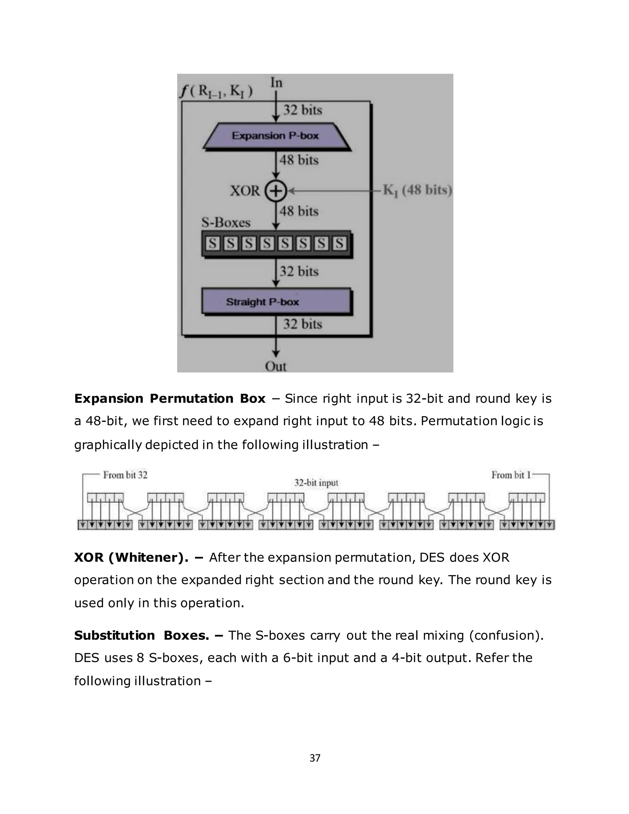 37
Expansion Permutation Box − Since right input is 32-bit and round key is
a 48-bit, we first need to expand right input to 48 bits. Permutation logic is
graphically depicted in the following illustration –
XOR (Whitener). − After the expansion permutation, DES does XOR
operation on the expanded right section and the round key. The round key is
used only in this operation.
Substitution Boxes. − The S-boxes carry out the real mixing (confusion).
DES uses 8 S-boxes, each with a 6-bit input and a 4-bit output. Refer the
following illustration –
 