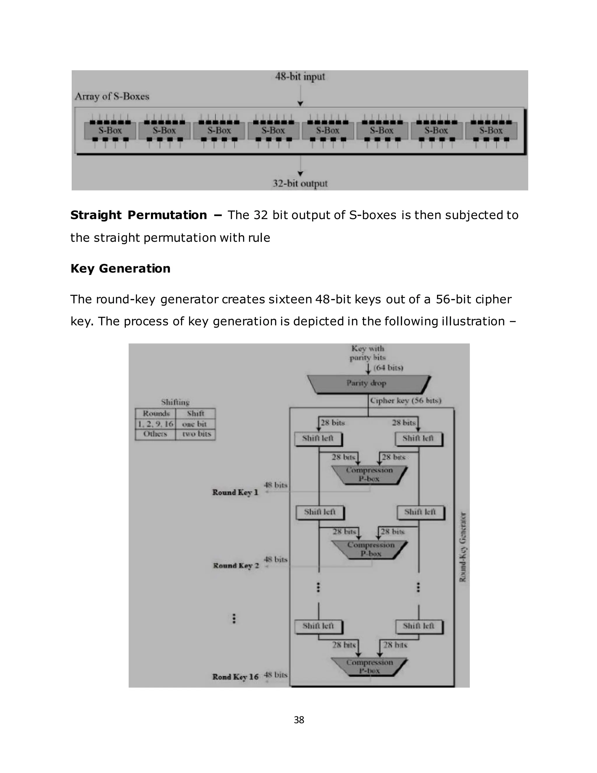 38
Straight Permutation − The 32 bit output of S-boxes is then subjected to
the straight permutation with rule
Key Generation
The round-key generator creates sixteen 48-bit keys out of a 56-bit cipher
key. The process of key generation is depicted in the following illustration –
 
