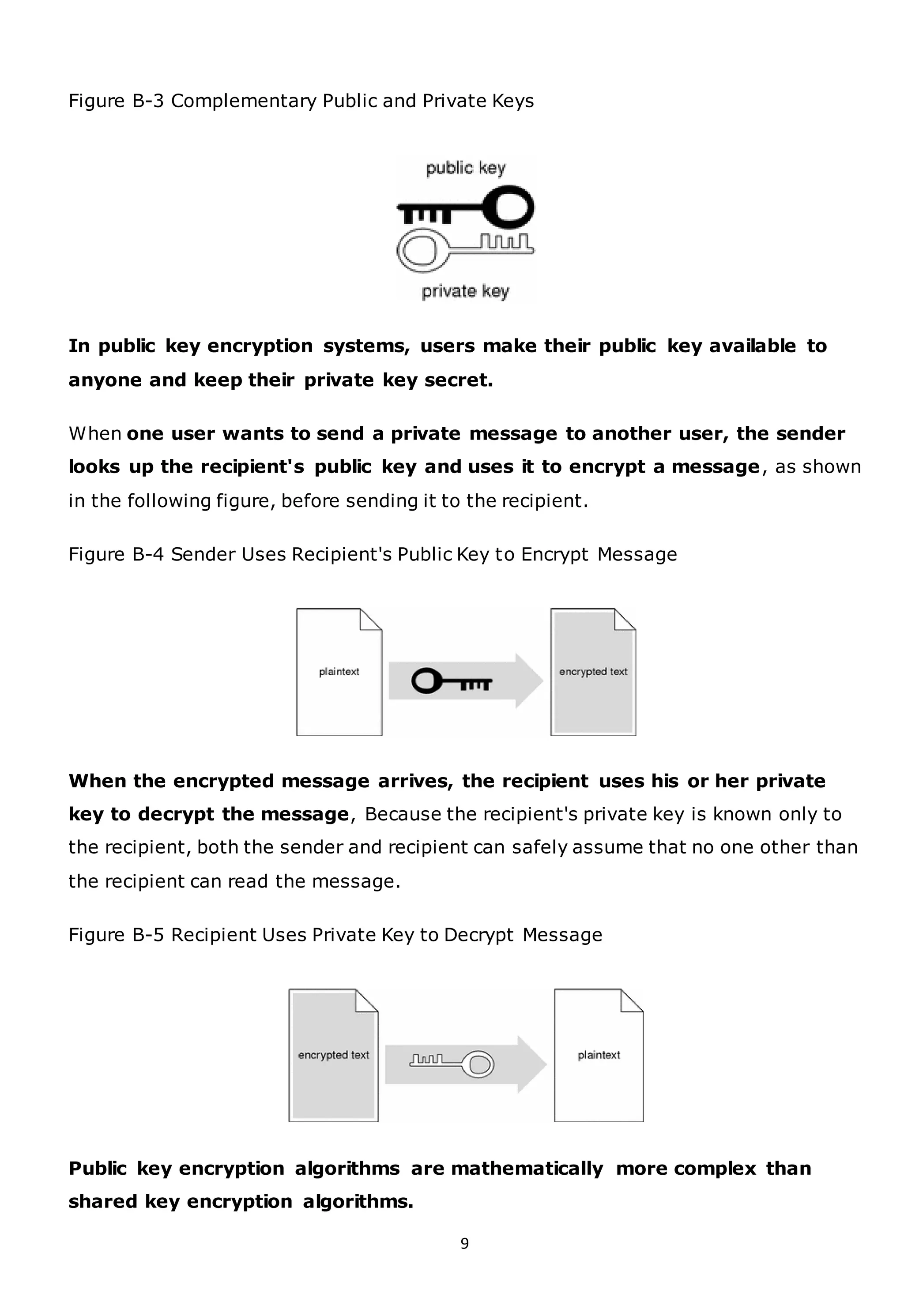 9
Figure B-3 Complementary Public and Private Keys
In public key encryption systems, users make their public key available to
anyone and keep their private key secret.
When one user wants to send a private message to another user, the sender
looks up the recipient's public key and uses it to encrypt a message, as shown
in the following figure, before sending it to the recipient.
Figure B-4 Sender Uses Recipient's Public Key to Encrypt Message
When the encrypted message arrives, the recipient uses his or her private
key to decrypt the message, Because the recipient's private key is known only to
the recipient, both the sender and recipient can safely assume that no one other than
the recipient can read the message.
Figure B-5 Recipient Uses Private Key to Decrypt Message
Public key encryption algorithms are mathematically more complex than
shared key encryption algorithms.
 