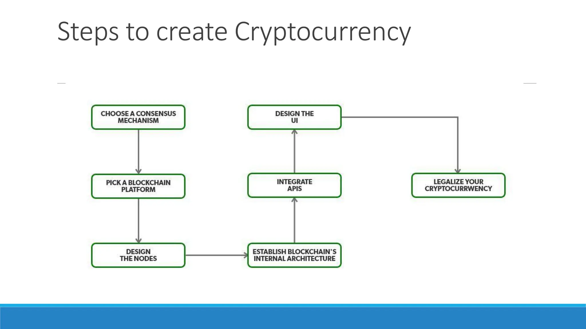 Bitcoin Basics: Wallets, Transactions, and Double Spending Explained | PDF