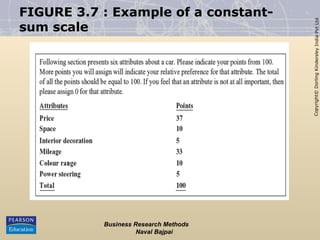 Copyright©
Dorling
Kindersley
India
Pvt
Ltd
FIGURE 3.7 : Example of a constant-
sum scale
Business Research Methods
Naval Bajpai
 
