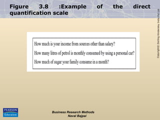 Copyright©
Dorling
Kindersley
India
Pvt
Ltd
Figure 3.8 :Example of the direct
quantification scale
Business Research Methods
Naval Bajpai
 