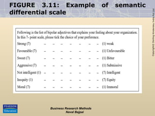 Copyright©
Dorling
Kindersley
India
Pvt
Ltd
FIGURE 3.11: Example of semantic
differential scale
Business Research Methods
Naval Bajpai
 