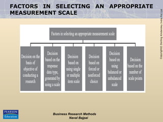 Copyright©
Dorling
Kindersley
India
Pvt
Ltd
FACTORS IN SELECTING AN APPROPRIATE
MEASUREMENT SCALE
Business Research Methods
Naval Bajpai
 