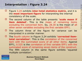 Copyright©
Dorling
Kindersley
India
Pvt
Ltd
Interpretation : Figure 3.24
 Figure 3.24 exhibits inter-total statistics matrix, and it is
the most important figure for interpreting the internal
consistency of the scale.
 The second column of the table presents ‘scale mean if
item deleted’. This is the mean of remaining items
excluding the concerned item. So, 28.30 is the mean of all
other seven variables excluding the first variable EFF1.
 The column three of the figure for variance can be
interpreted in a similar manner.
 The fourth column in Figure 3.24 exhibits ‘corrected item-
total correlation’. This is the correlation of the concerned
item with the summated score of all other items. Against
EFF1, 0.525 is the correlation of first variable EFF1 with the
summated score of remaining seven items of the construct.
The fifth column in the same figure exhibits ‘squared
multiple correlation’.
Business Research Methods
Naval Bajpai
 