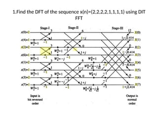 DISCRETE FOURIER TRANSFORM AND IDFT TRAN | PPT