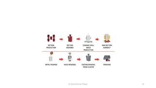 Er Saurav Kumar Thakur 16
 