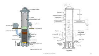 Er Saurav Kumar Thakur 19
 
