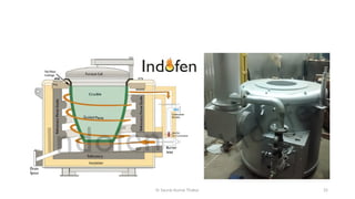 Er Saurav Kumar Thakur 25
 