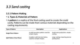 Er Saurav Kumar Thakur 26
3.3 Sand casting
3.3.1 Pattern Making
• 1. Types & Materials of Pattern
• A pattern is a replica of the final casting used to create the mold
cavity. Patterns can be made from various materials depending on the
casting requirements.
Type of Pattern Description Applications
Single Piece Pattern
A solid one-piece pattern used for
simple shapes.
Small-scale production, simple
casting.
Split Pattern (Two-Piece)
A pattern split into two halves,
used for complex shapes.
Large castings requiring precise
parting lines.
 