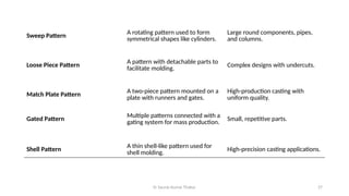 Er Saurav Kumar Thakur 27
Match Plate Pattern
A two-piece pattern mounted on a
plate with runners and gates.
High-production casting with
uniform quality.
Loose Piece Pattern
A pattern with detachable parts to
facilitate molding.
Complex designs with undercuts.
Sweep Pattern
A rotating pattern used to form
symmetrical shapes like cylinders.
Large round components, pipes,
and columns.
Gated Pattern
Multiple patterns connected with a
gating system for mass production.
Small, repetitive parts.
Shell Pattern
A thin shell-like pattern used for
shell molding.
High-precision casting applications.
 