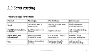 Er Saurav Kumar Thakur 29
3.3 Sand casting
Material Advantages Disadvantages Common Uses
Wood
Lightweight, easy to
shape, cheap
Absorbs moisture, wears
out quickly
Small-scale casting,
prototype patterns
Metal (Aluminum, Brass,
Cast Iron)
Durable, precise, wear-
resistant
Expensive, heavy
High-production casting,
large castings
Plastic (Resin, ABS,
Polyurethane)
Moisture-resistant,
lightweight, strong
Can be brittle, costly for
large patterns
Precision casting,
aerospace applications
Wax
Easily melted, detailed
accuracy
Fragile, used only for
investment casting
Lost-wax casting
(investment casting)
Materials Used for Patterns
 