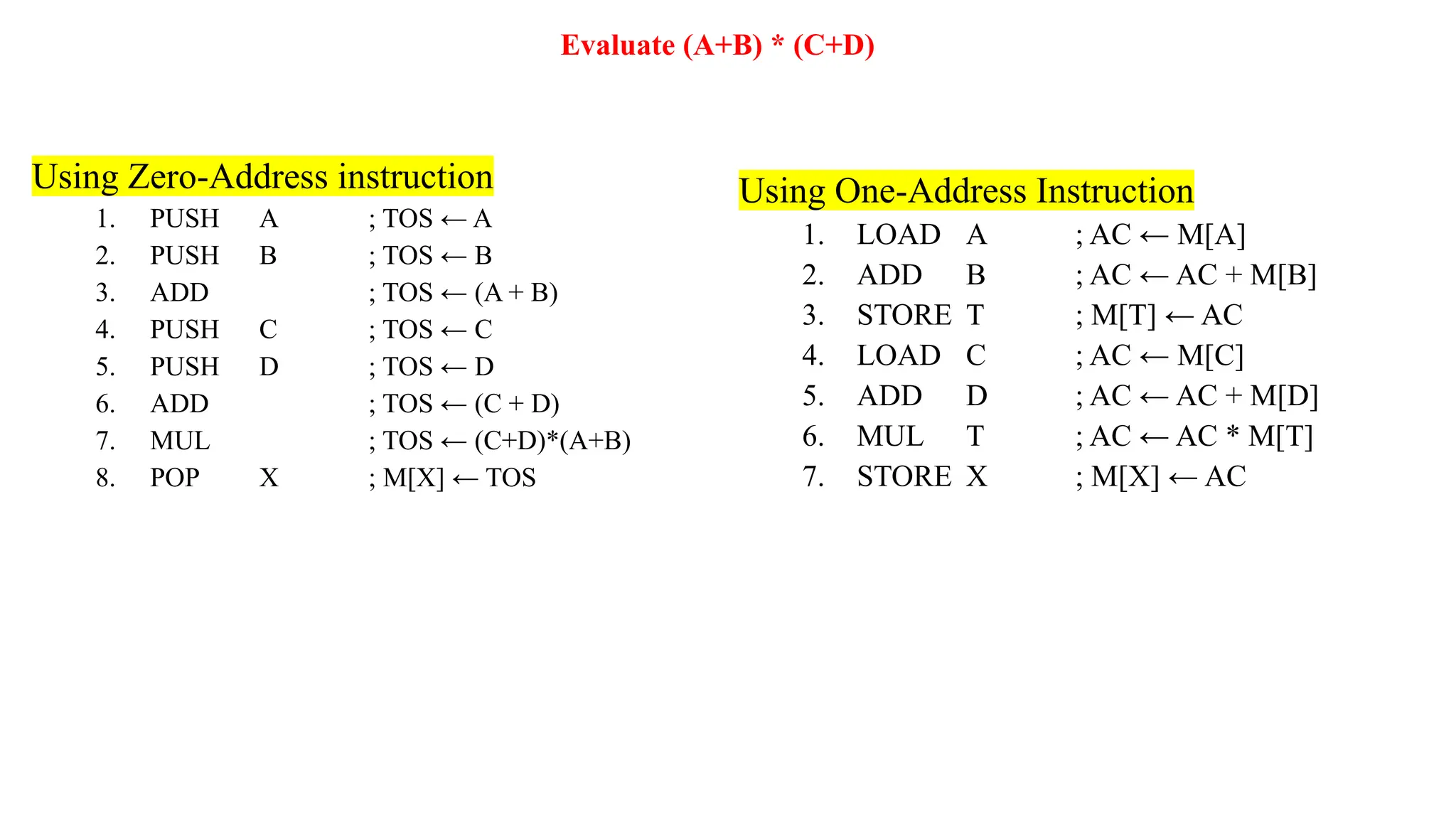 Evaluate (A+B) * (C+D) Using Zero-Address instruction 1. PUSH A ; TOS ← A 2. PUSH B ; TOS ← B 3. ADD ; TOS ← (A + B) 4. PUSH C ; TOS ← C 5. PUSH D ; TOS ← D 6. ADD ; TOS ← (C + D) 7. MUL ; TOS ← (C+D)*(A+B) 8. POP X ; M[X] ← TOS Using One-Address Instruction 1. LOAD A ; AC ← M[A] 2. ADD B ; AC ← AC + M[B] 3. STORE T ; M[T] ← AC 4. LOAD C ; AC ← M[C] 5. ADD D ; AC ← AC + M[D] 6. MUL T ; AC ← AC * M[T] 7. STORE X ; M[X] ← AC 